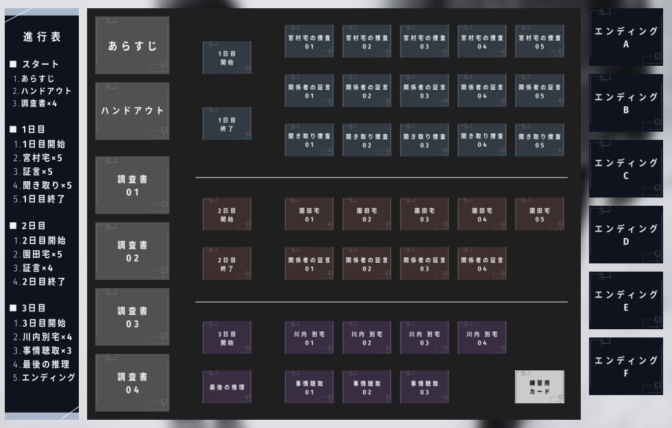 1人用マーダーミステリー『家族』