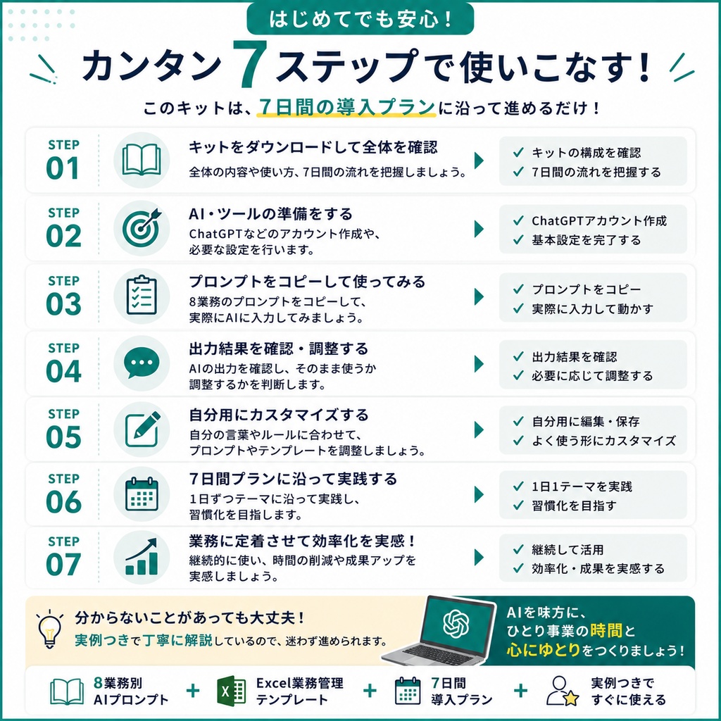 【おすすめ】AI仕事効率化キット|個人事業主・フリーランス向け|8業務+Excel