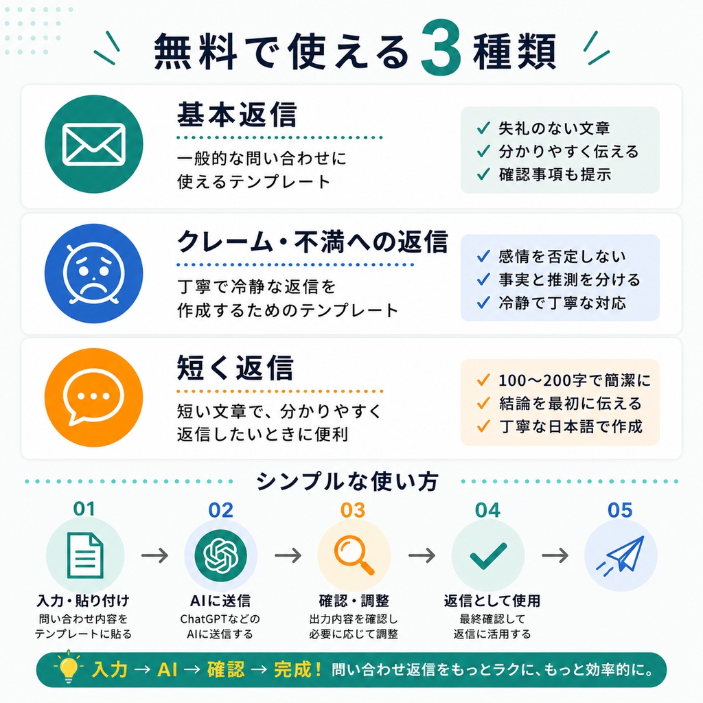 【無料】ChatGPT仕事効率化|個人事業主向け・問い合わせ返信テンプレート3選