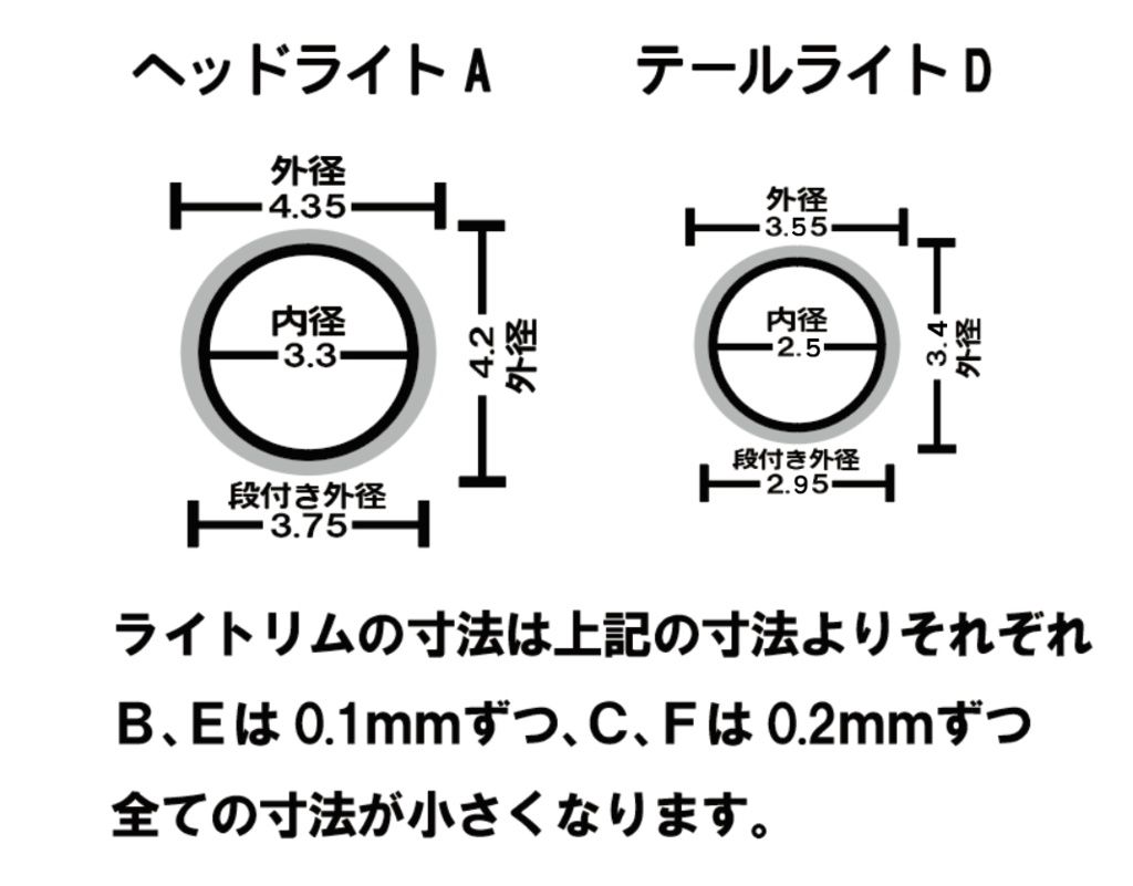 1/80 国鉄形特急車ライトリムセット