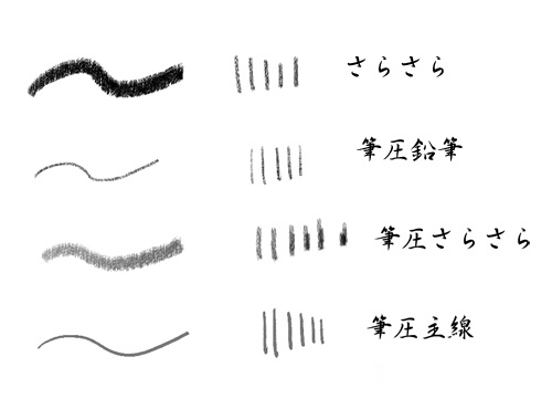 ブラシセット4種