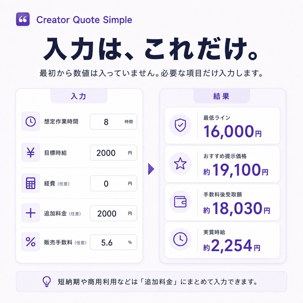 Creator Quote Simple|クリエイター向けシンプル見積価格計算ツール