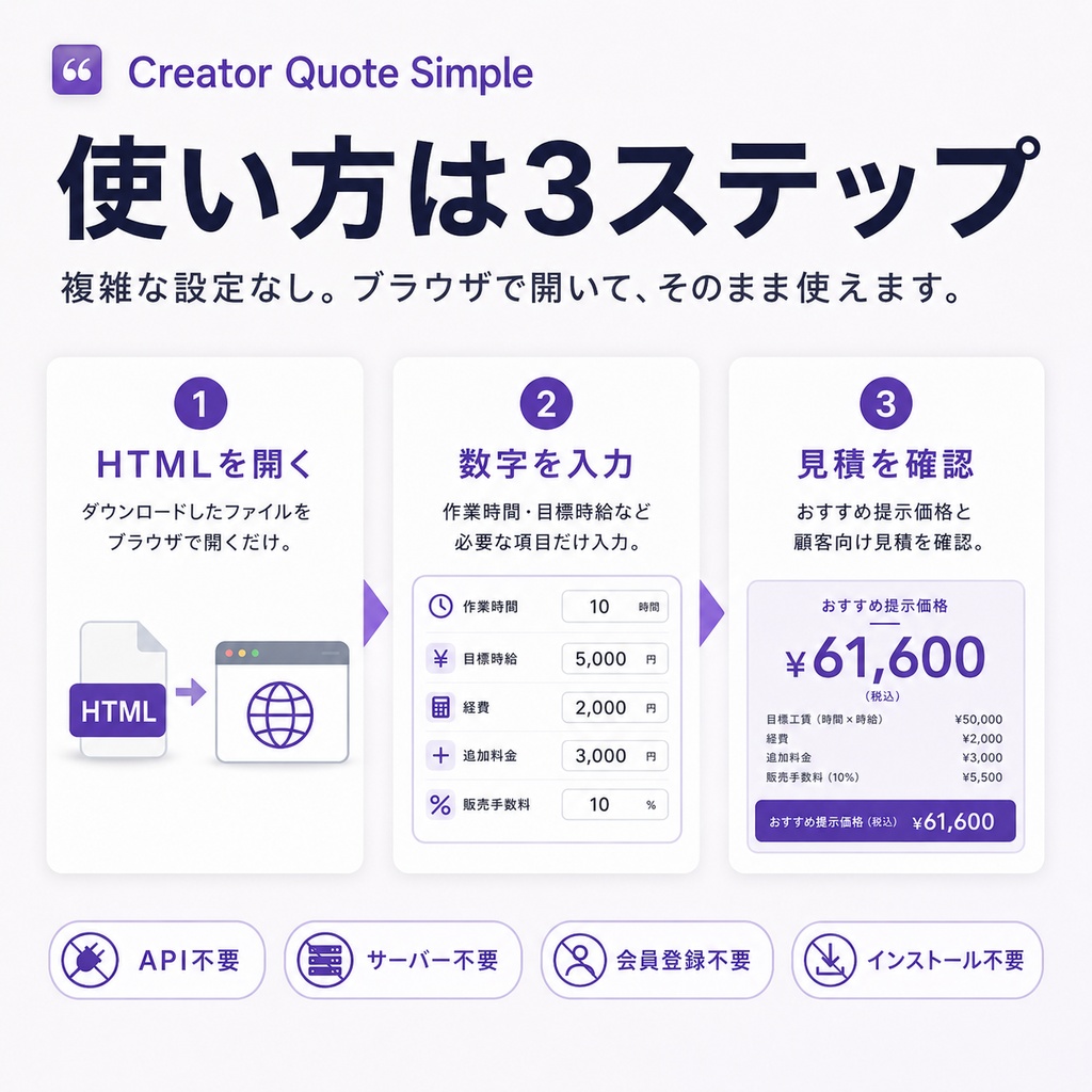 Creator Quote Simple|クリエイター向けシンプル見積価格計算ツール