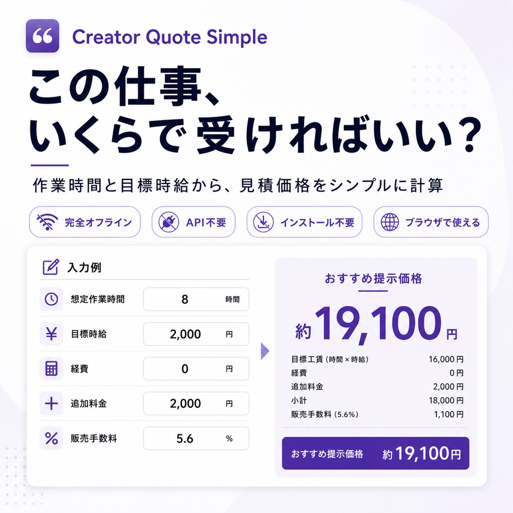 Creator Quote Simple|クリエイター向けシンプル見積価格計算ツール
