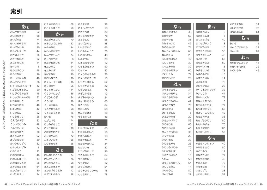 シンデレラガールズのアイドル全員の名前が答えになっているクイズ【電子版】