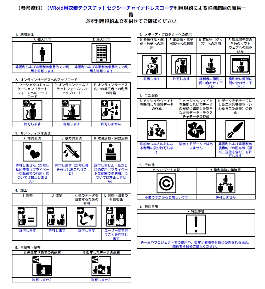 【VRoid用衣装テクスチャ】セクシーチャイナドレスコーデ