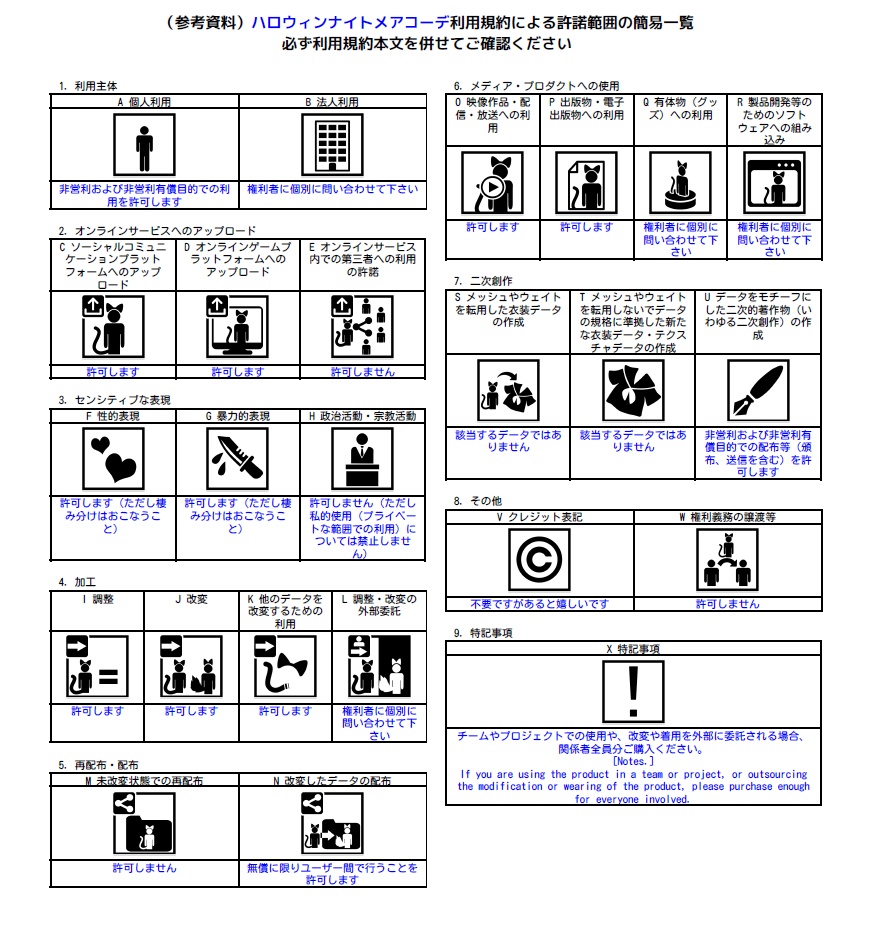 【正式版】ハロウィンナイトメアコーデ【VRoid衣装&FBX】