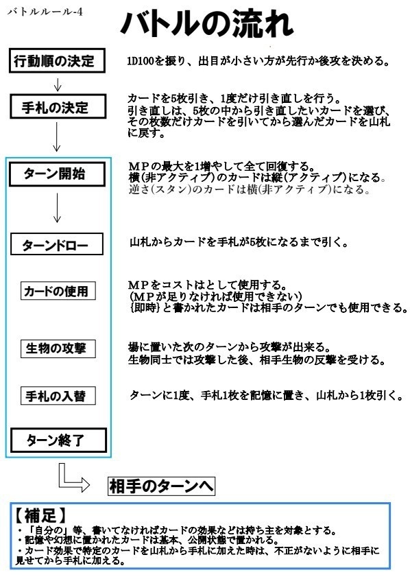 【CoC7版】ニャルラトローグライクTCG【SPLL:E190205】