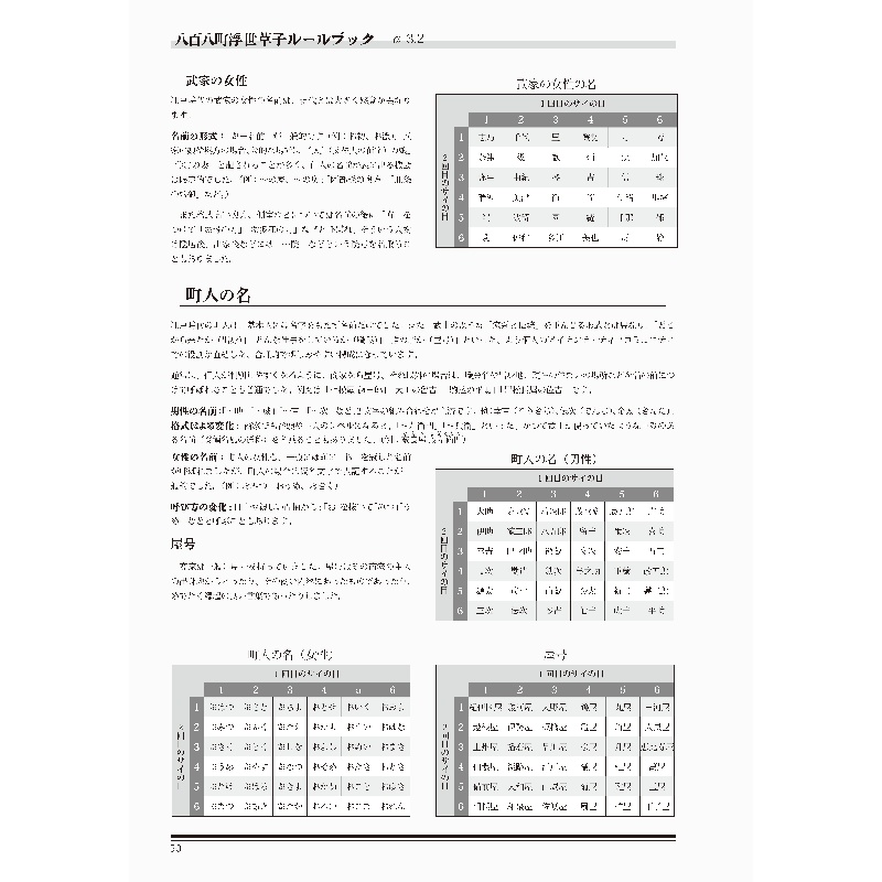 大江戸剣劇TRPG「八百八町浮世草子 α3.2」PDF版