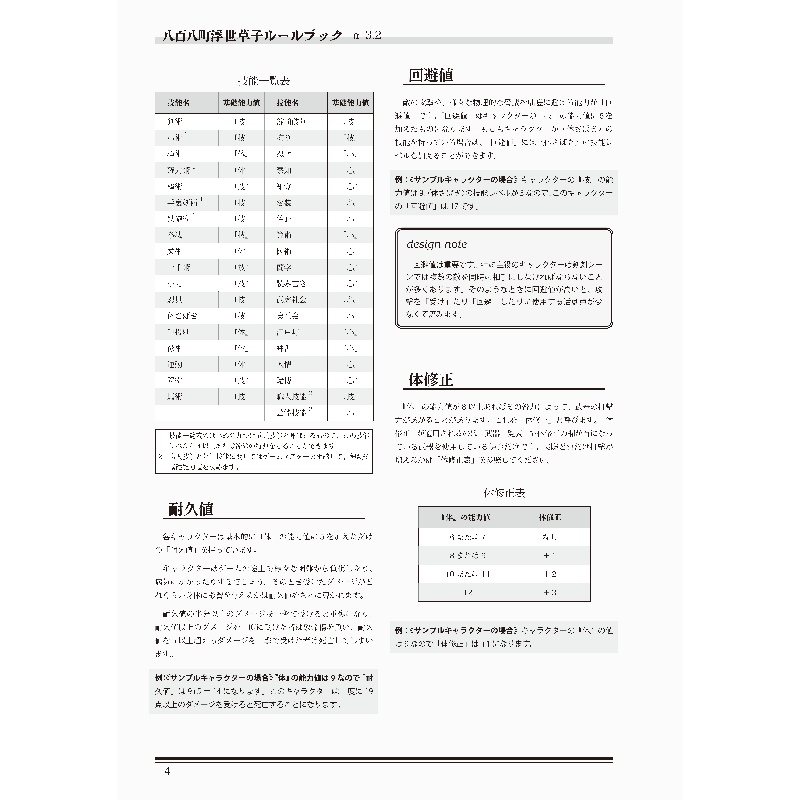 大江戸剣劇TRPG「八百八町浮世草子 α3.2」PDF版