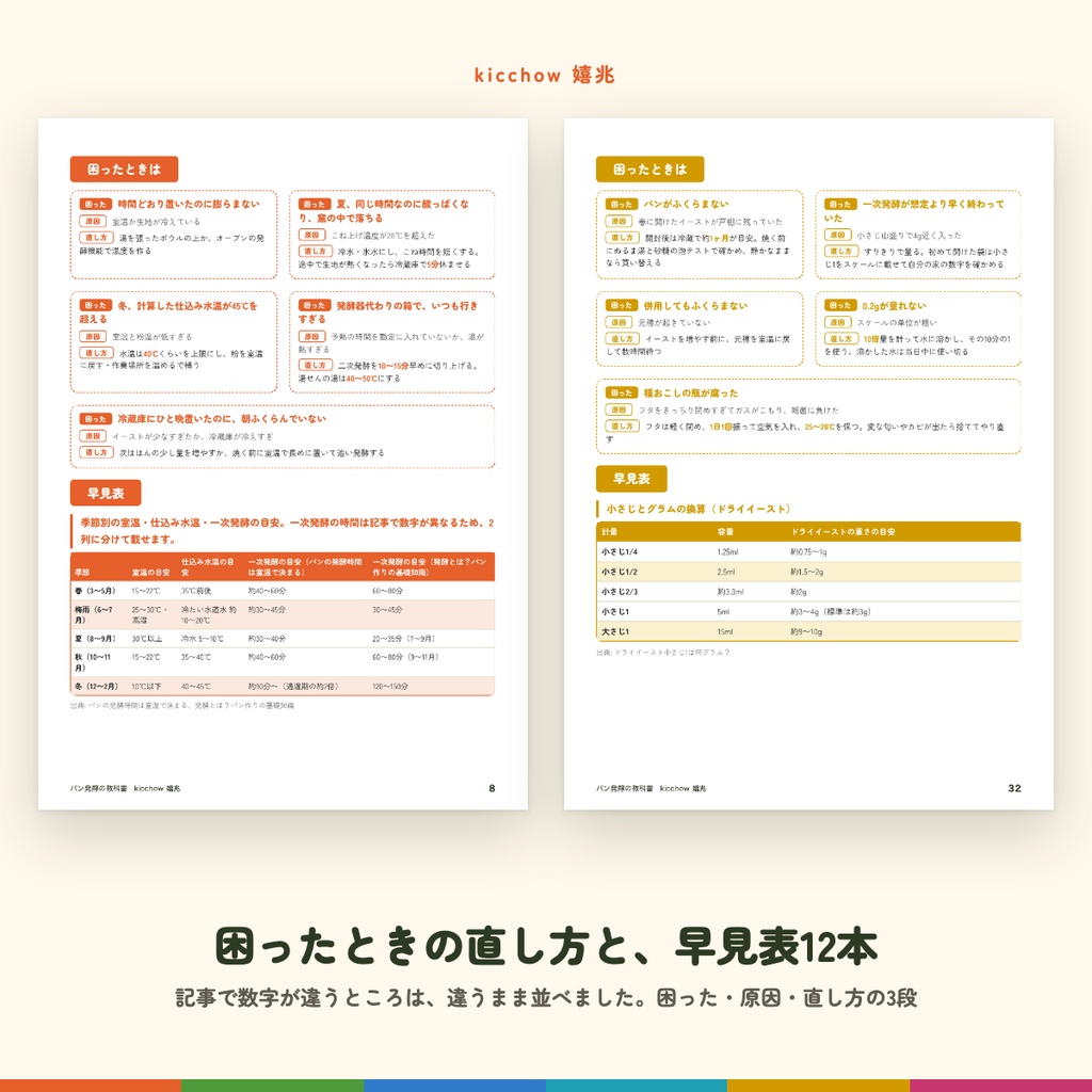 パン発酵の教科書(PDF・B5判39ページ)