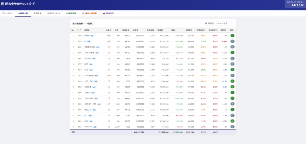 配当金管理ダッシュボード v1.1【新NISA・投資信託対応/ブラウザで開くだけ】