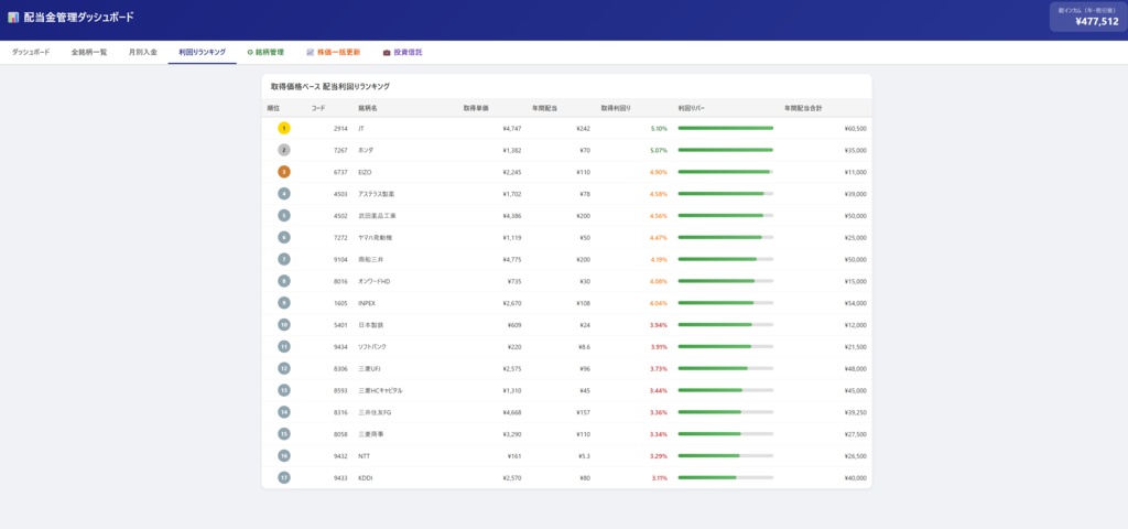 配当金管理ダッシュボード v1.1【新NISA・投資信託対応/ブラウザで開くだけ】