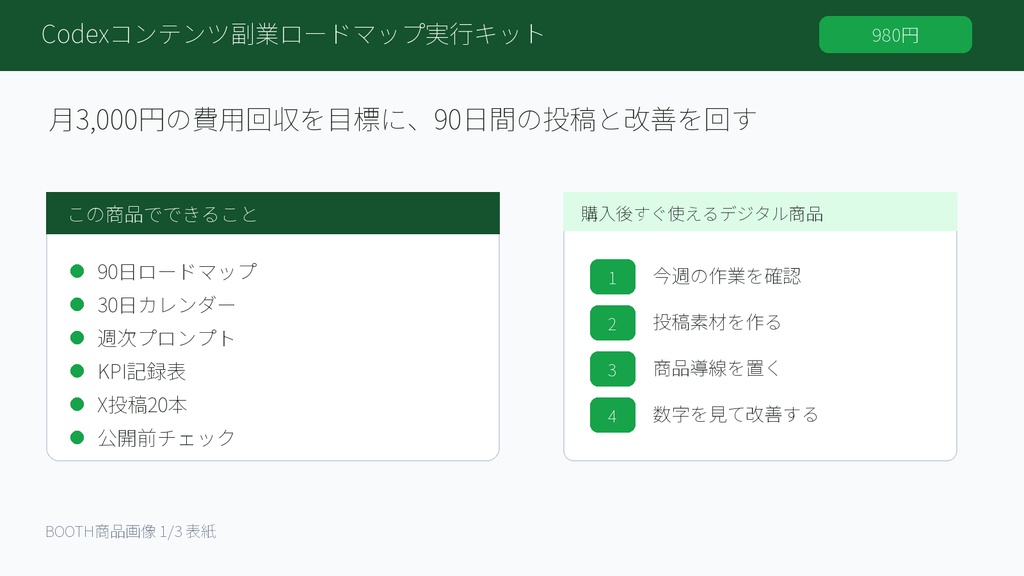 Codexコンテンツ副業ロードマップ実行キット
