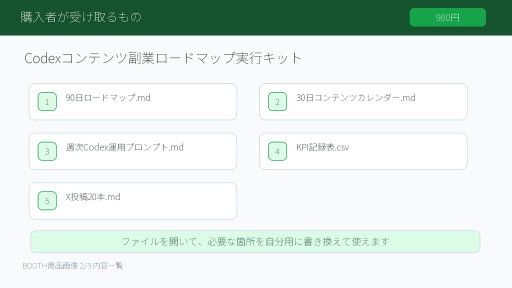Codexコンテンツ副業ロードマップ実行キット