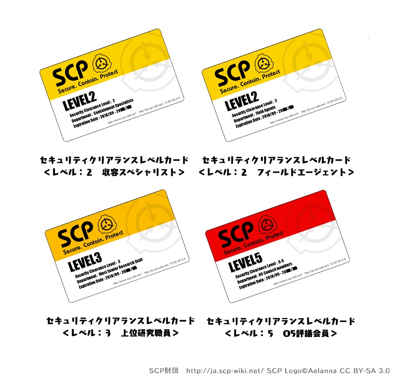 【SCP】クリアランス別レベルカードキー