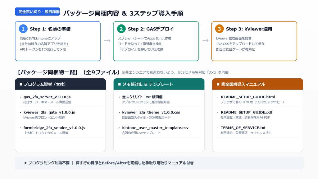 【月額0円・GAS完結】kintone × kViewer 外部公開専用 2段階認証ゲート導入キット (v1.3.8)
