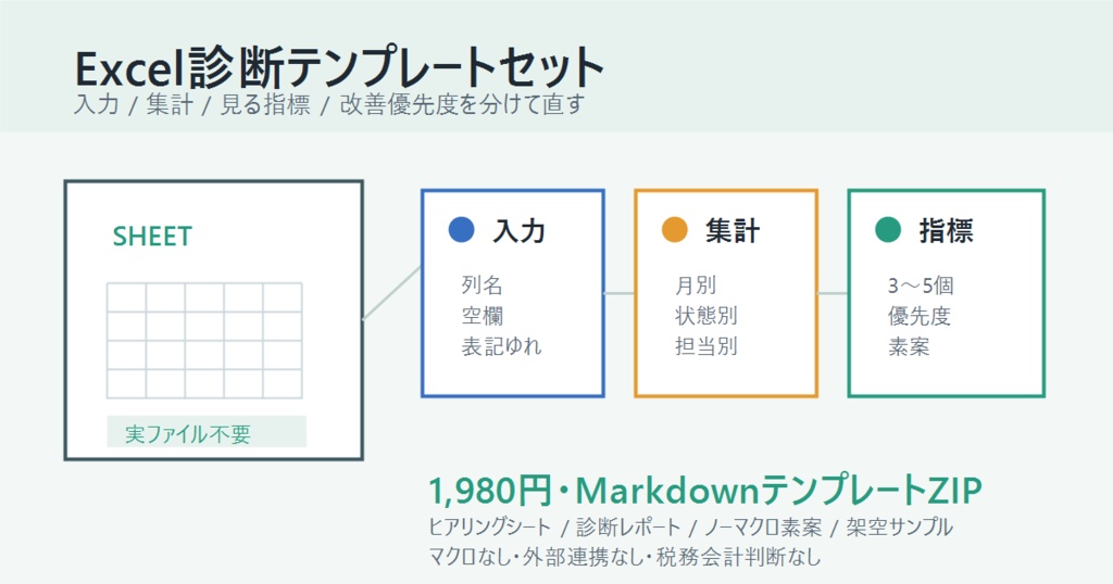 Excel診断テンプレートセット - 入力・集計・見る指標を分けて直す