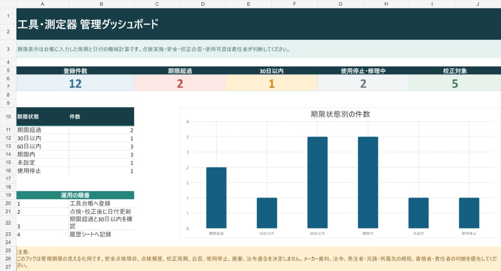 工具・測定器の点検・校正期限と履歴をExcel一冊で管理