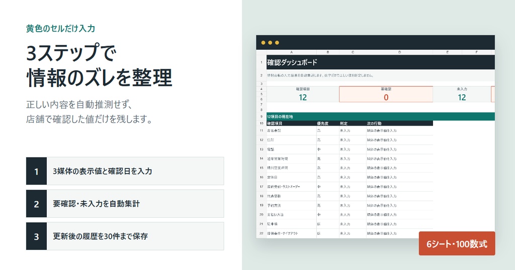 店舗情報更新台帳キット|Google・Web・SNSのズレを12項目で確認