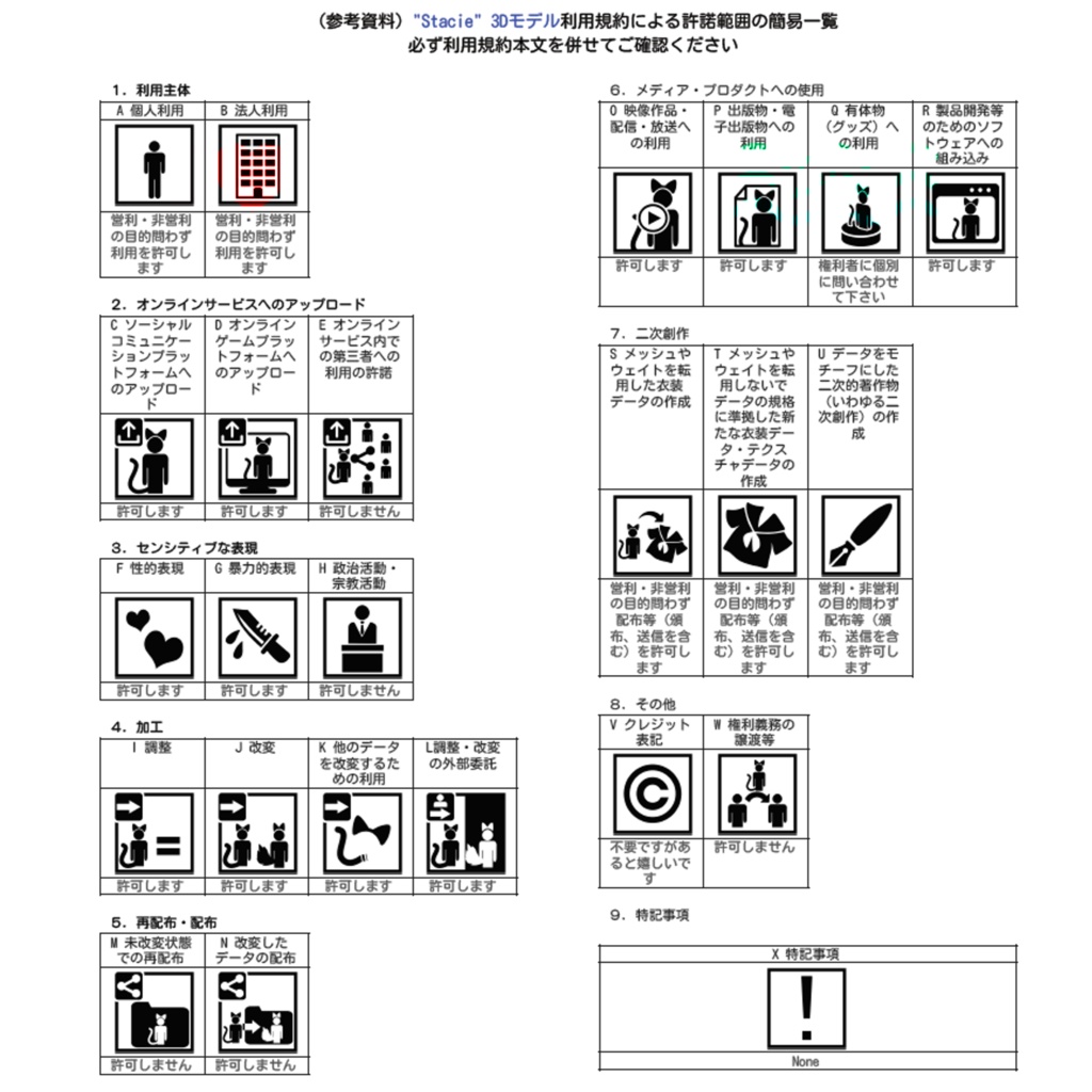 オリジナル 3Dモデルの「ステイシー」"Stacie"
