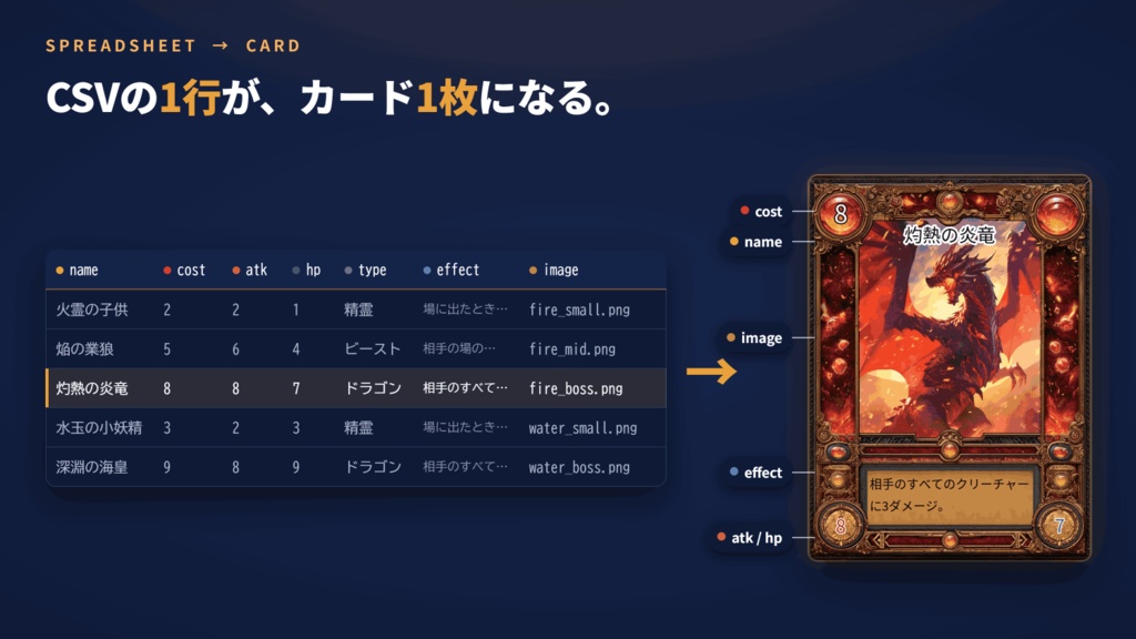 【一括生成】自作TCG・カードゲーム カード画像メーカー|CSVから一括出力・印刷入稿(CMYK/萬印堂)対応