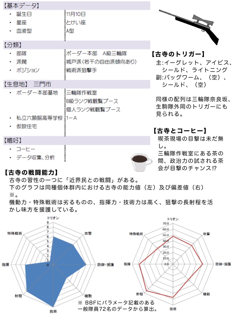 界境防衛機関の図鑑　「古寺章平」
