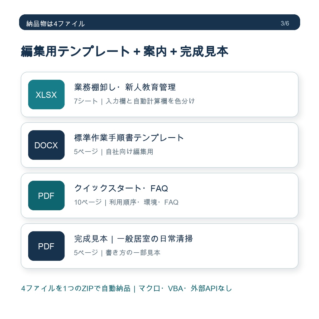 小規模清掃事業者向け 新人教育・標準作業スターターキット