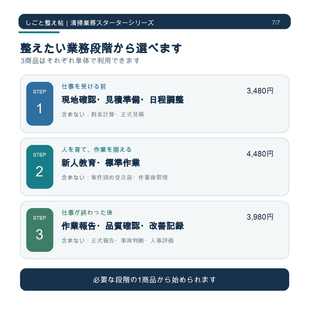 小規模清掃事業者向け 新人教育・標準作業スターターキット