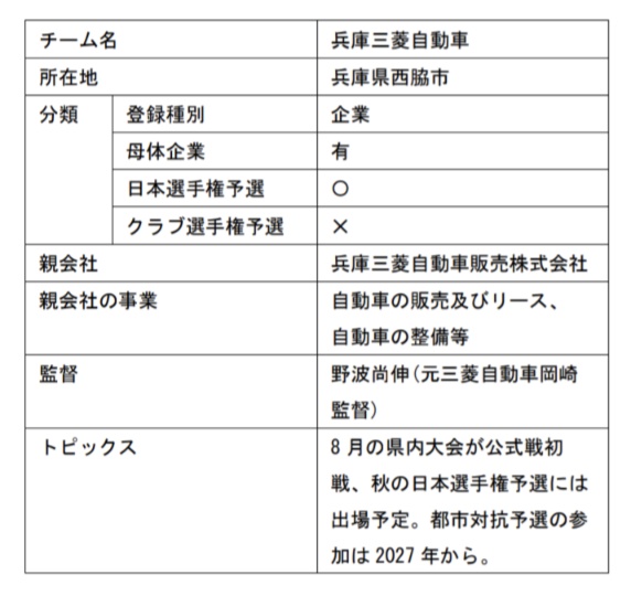 野球の歩き方 社会人野球編 2026