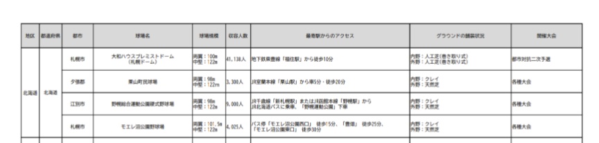 野球の歩き方 社会人野球編 2026