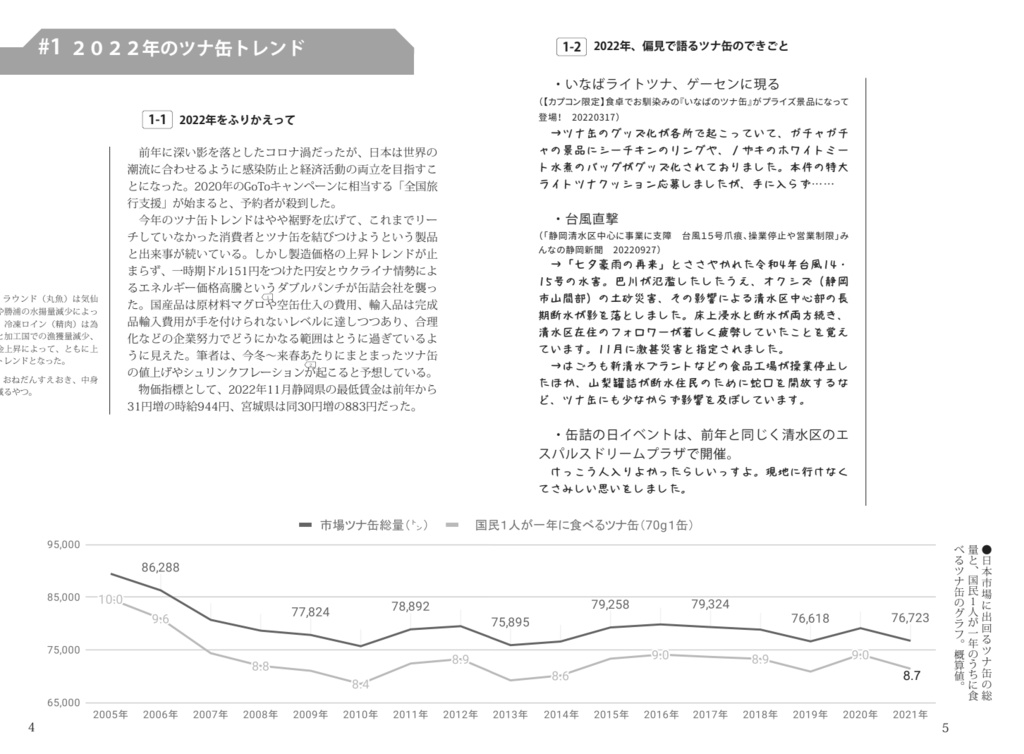 ツナ缶の薄い本 zu-mix vol.8