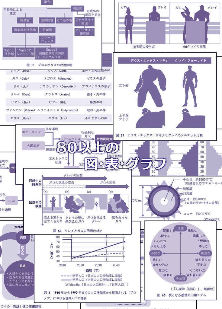プロメア考察本「considerations on Kray Foresight from the film "PROMARE"」