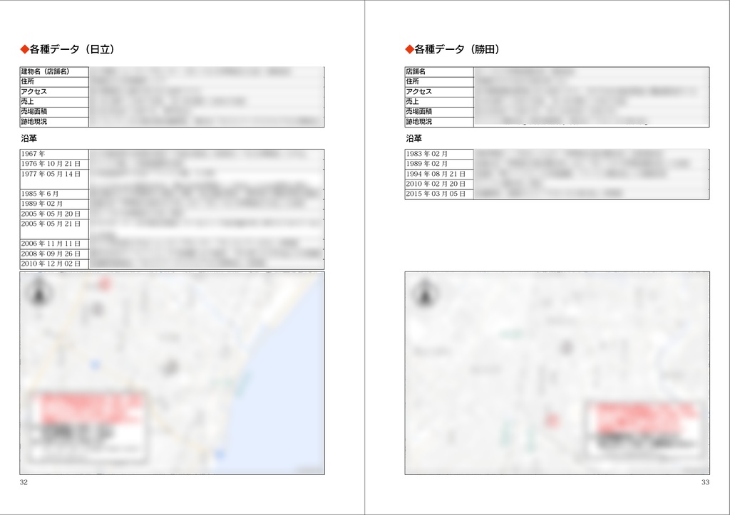 イオンが百貨店をやってみた。
