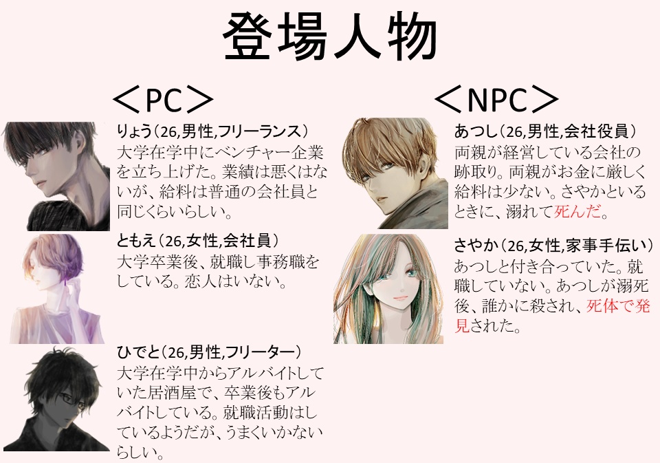 【マダミス入門】【3人用】初めてのマーダーミステリー ~犯人はこの中にいる~