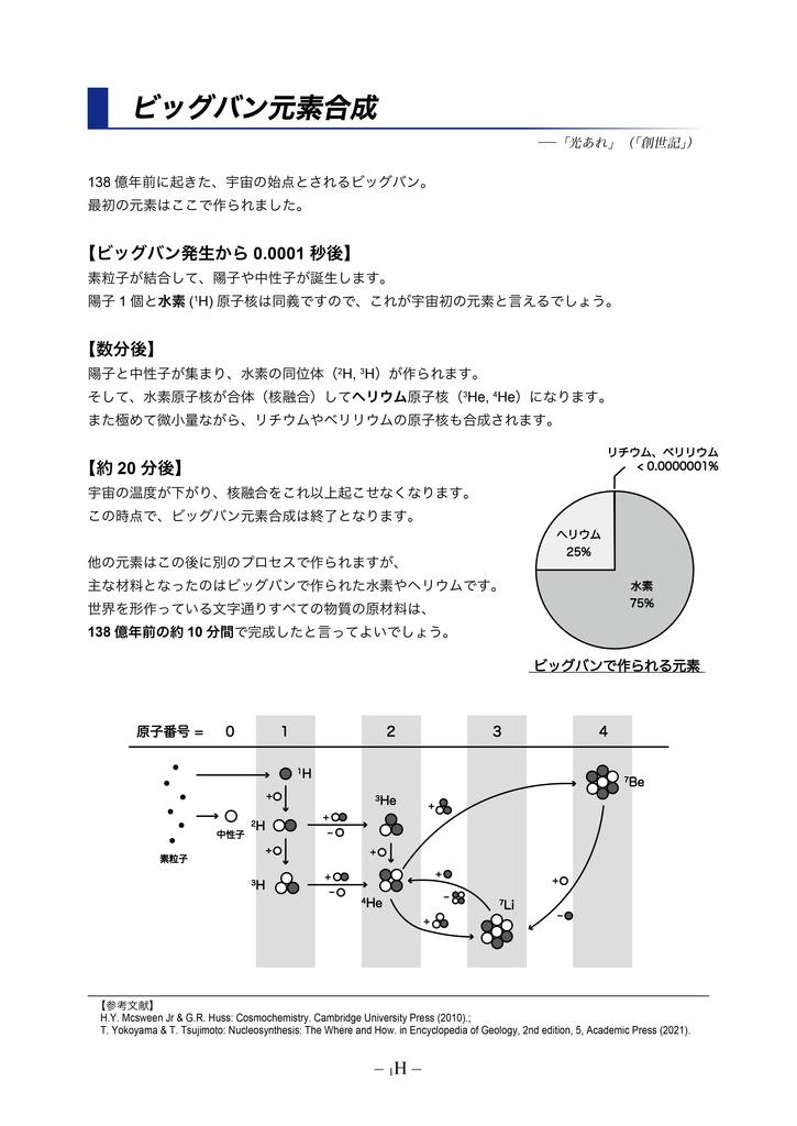 138億年クッキング -元素の作り方-