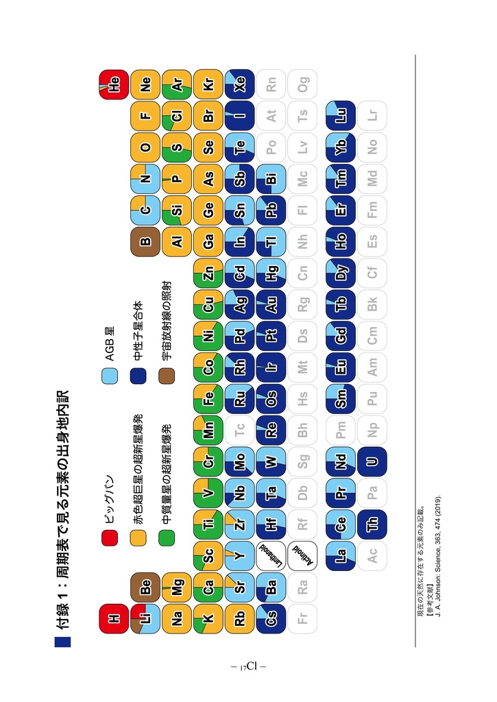 138億年クッキング -元素の作り方-