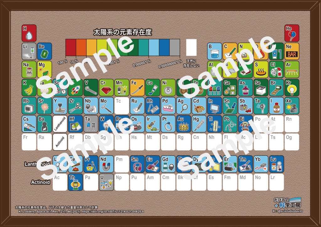 周期表ポスター w/ 太陽系の元素存在度