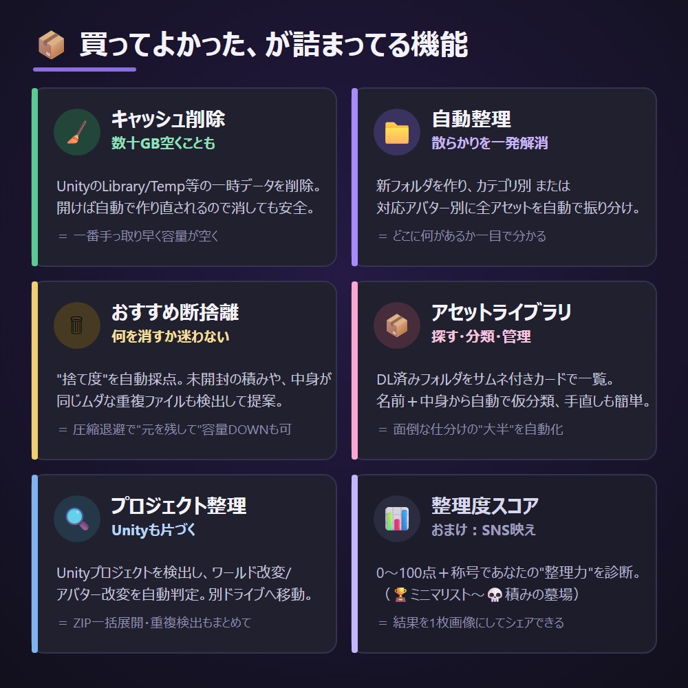 ファイル整理ツール「VRChatOrganizer」