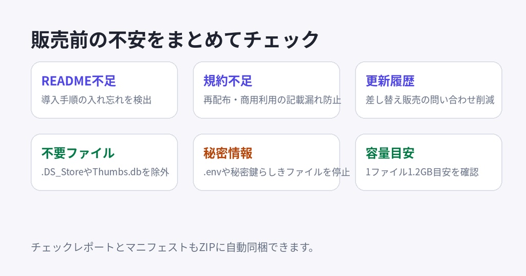 BOOTH Pack Guard|出品前ZIPチェック・README生成・規約チェックツール