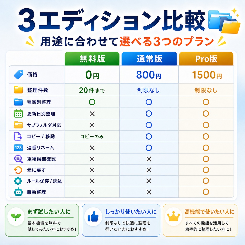 かんたんファイル整理ツール - File Organizer