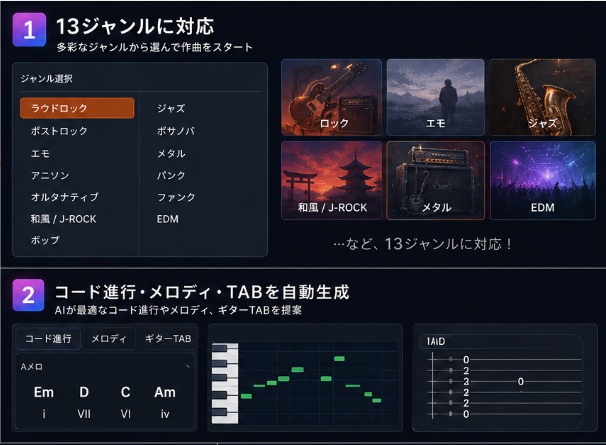 楽曲制作用コード生成、MIDI出力:RIFF-GENERATOR(ギター、ピアノ)