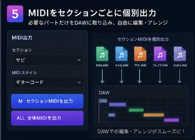 楽曲制作用コード生成、MIDI出力:RIFF-GENERATOR(ギター、ピアノ)