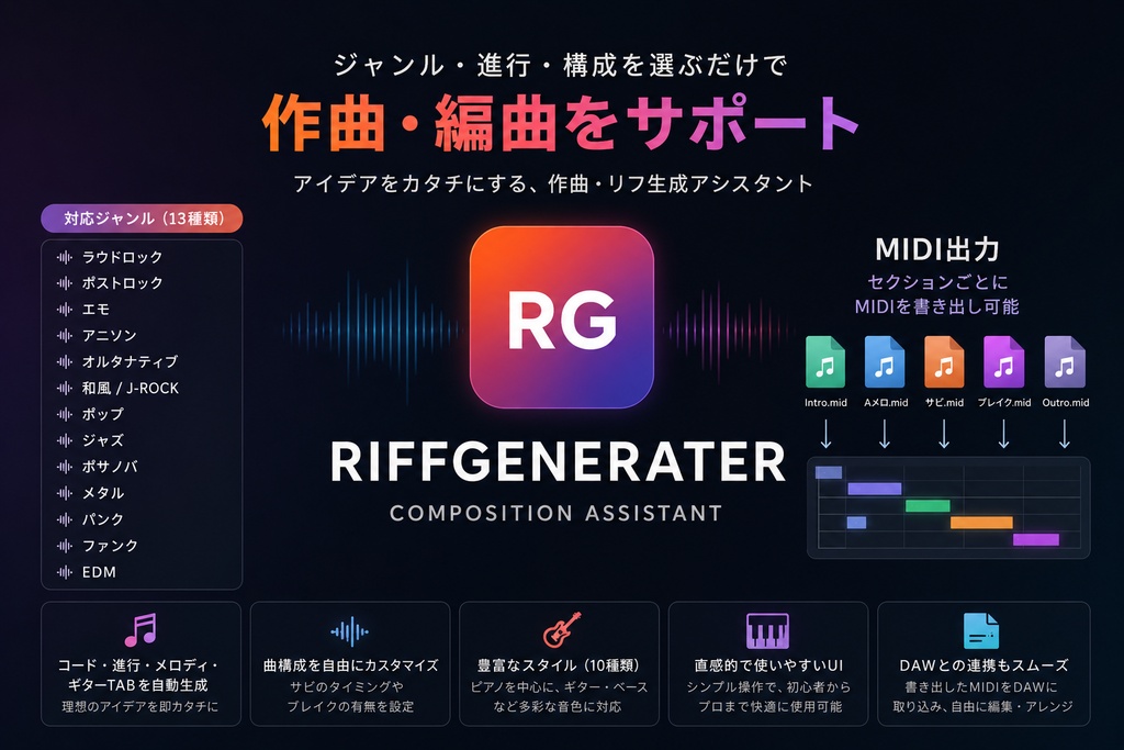 楽曲制作用コード生成、MIDI出力：RIFF-GENERATOR（ギター、ピアノ）