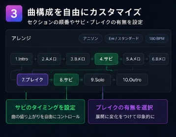 楽曲制作用コード生成、MIDI出力:RIFF-GENERATOR(ギター、ピアノ)
