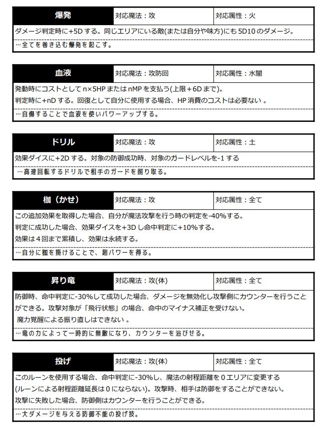 魔崩使いTRPG テストプレイ版