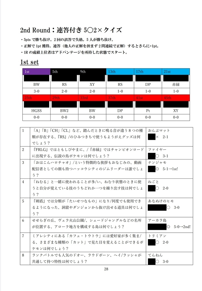 【クイズ問題集】ポケ問短文オープン公式記録集