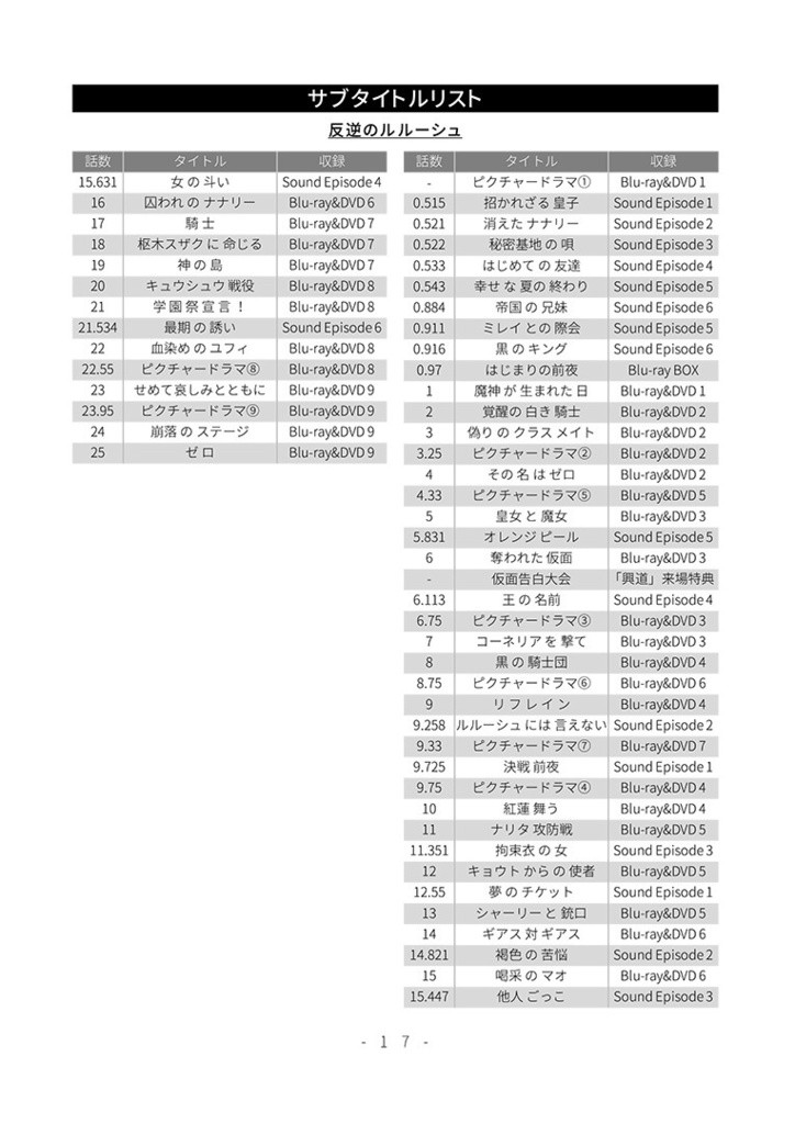 CODE GEASS CHRONICLE 02