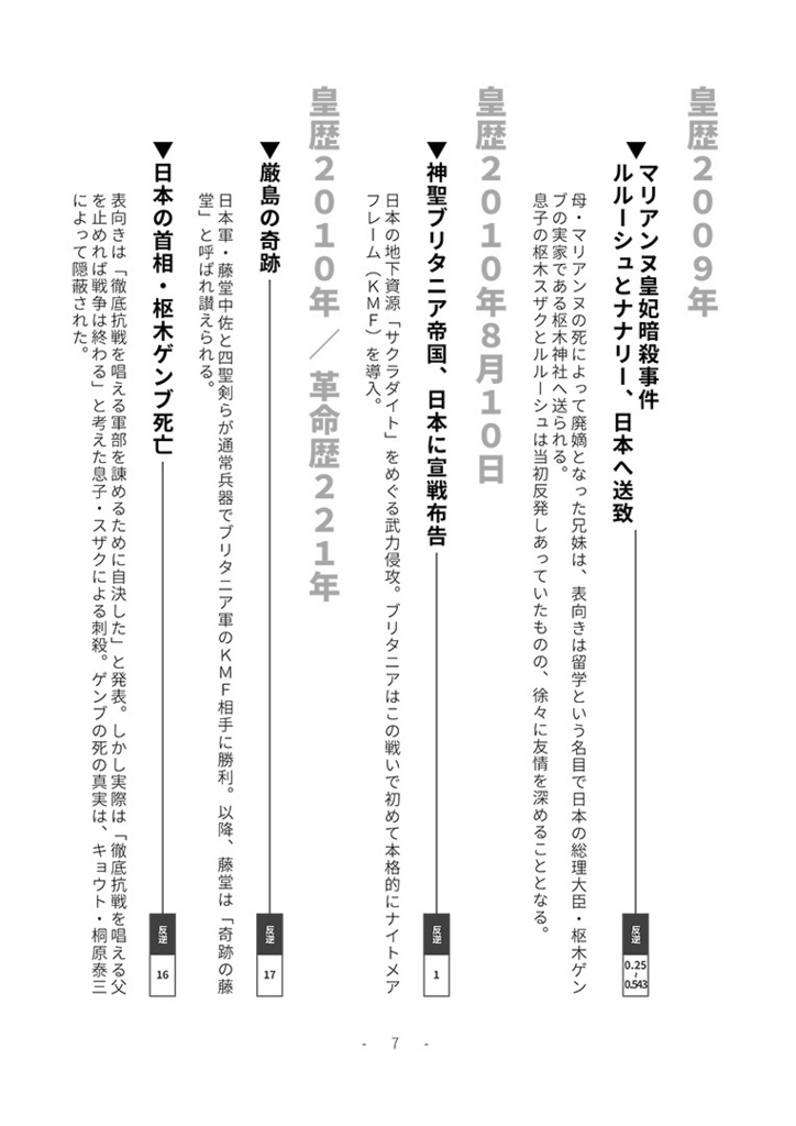 CODE GEASS CHRONICLE 02