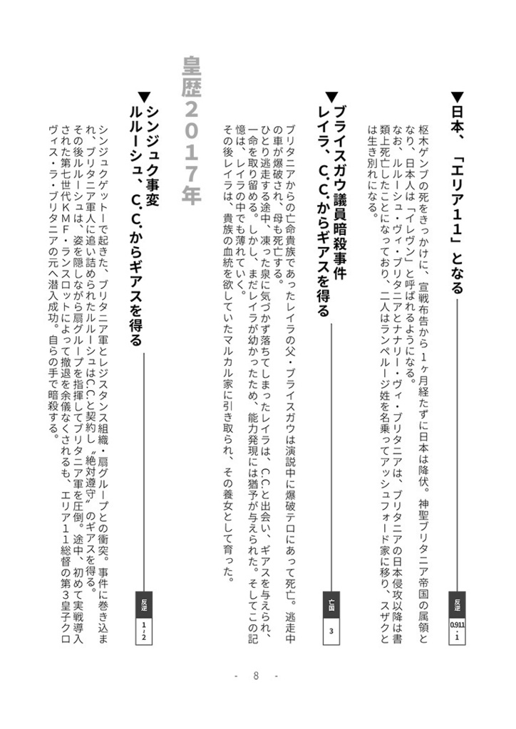 CODE GEASS CHRONICLE 02